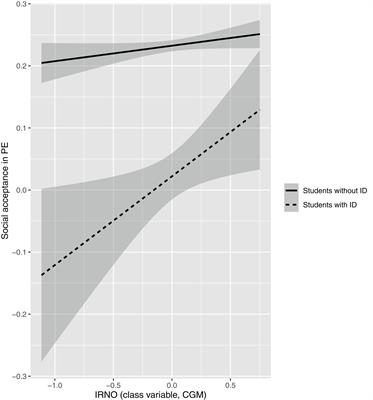 The Role of Teaching Strategies in Social Acceptance and Interactions; Considering Students With Intellectual Disabilities in Inclusive Physical Education